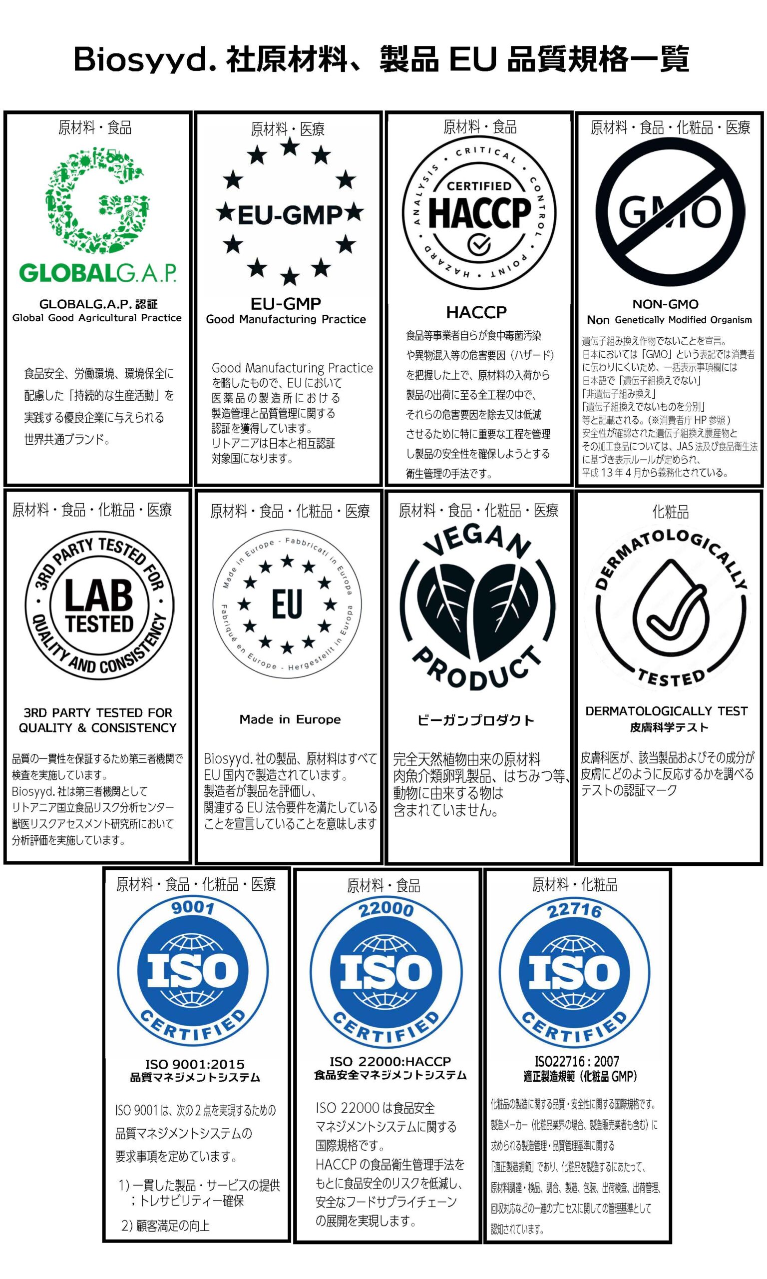 Biosyyd.社 原材料製品EU品質規格一覧
